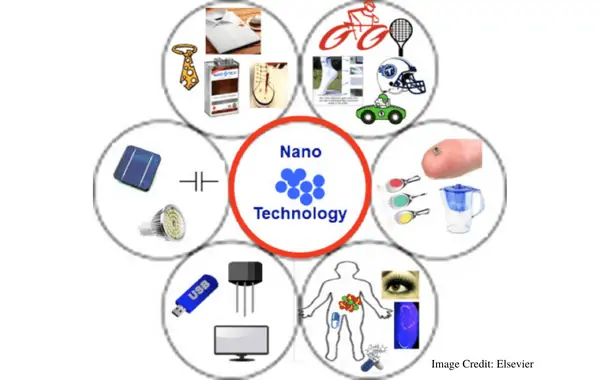nanotechnology product